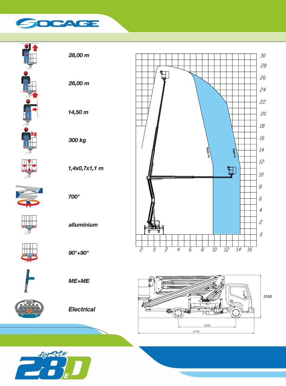 DIAGRAM Socage 28D ForSte